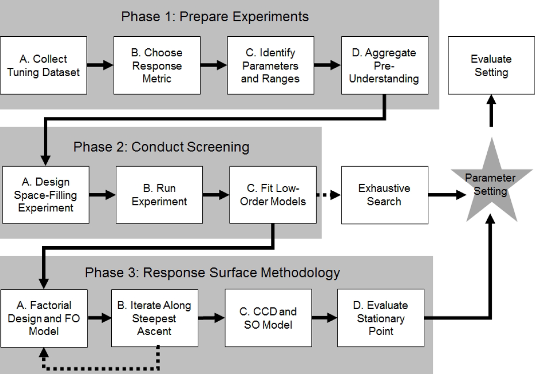 solutions in global software engineering a systematic literature review Read solutions in global software engineering: a systematic literature review, international journal of information management on deepdyve, the largest online. solutions in global software engineering a systematic literature review Read solutions in global software engineering: a systematic literature review, international journal of information management on deepdyve, the largest online.